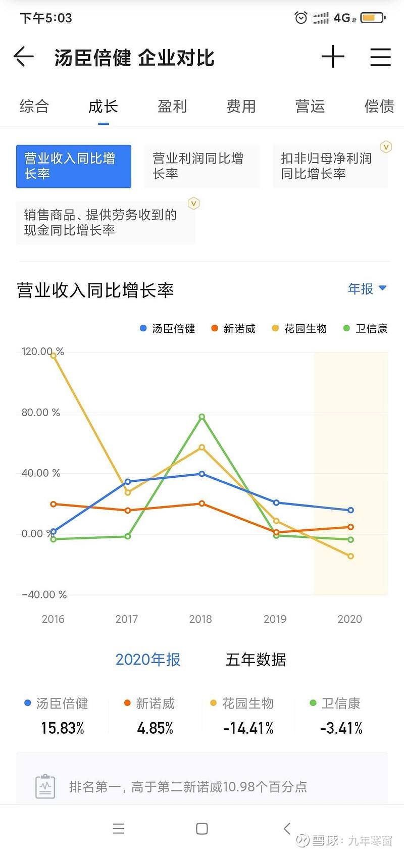 2021行业估值走势图_2021 行业预测