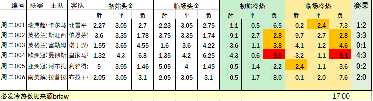 足球冷热汇总_足球冷热汇总图