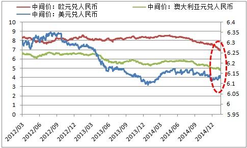 人民币对美元的汇价走势_人民币对美元汇率价格