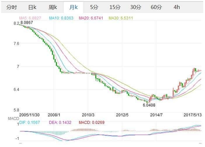 人民币对美元的汇价走势_人民币对美元汇率价格