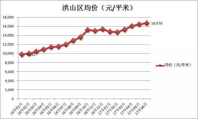 武汉2017年房价走势_武汉2017年房价走势分析