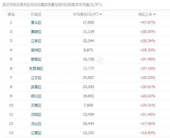 武汉2017年房价走势_武汉2017年房价走势分析