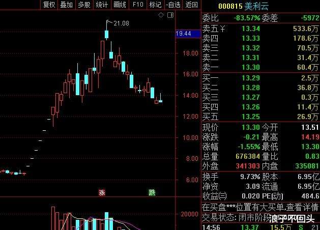 000815近30日行情走势_今日上证指数每日行情