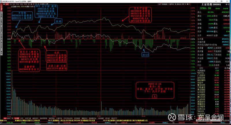 000815近30日行情走势_今日上证指数每日行情