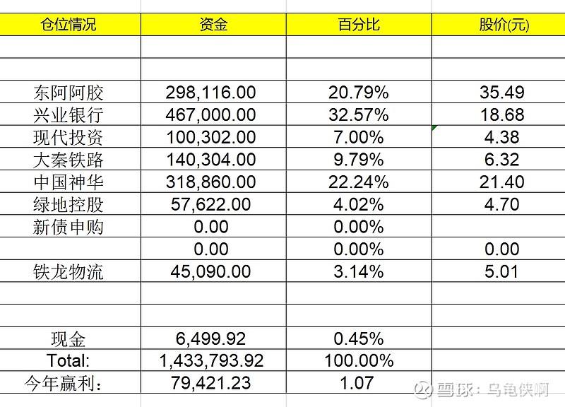 2021年十月8日基金大盘走势_2021年大盘基金行情