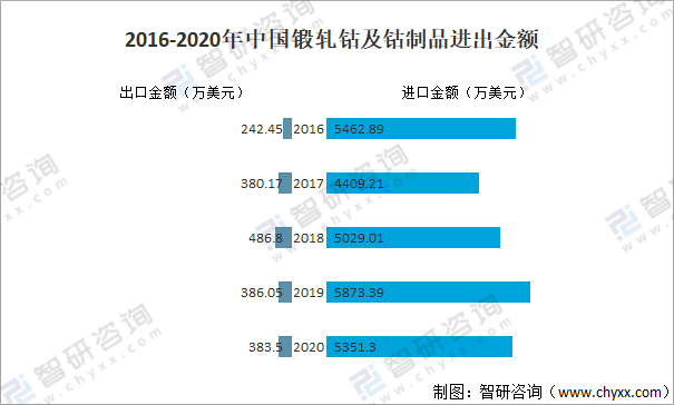 2021年3月电解钴价格走势_金属钴价格走势图