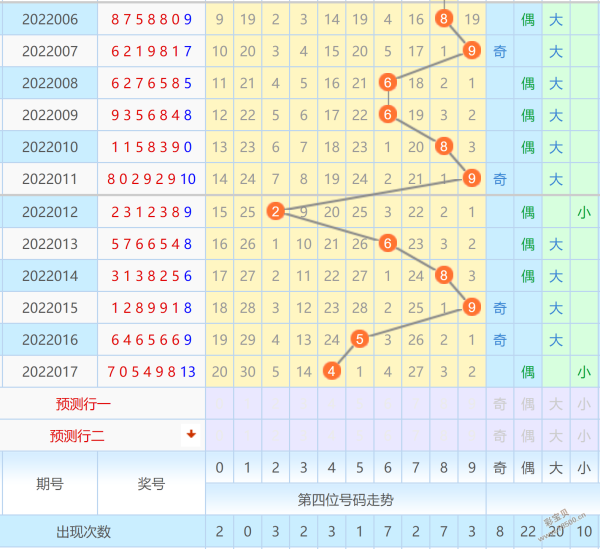 7星彩的走势图带连线_七星彩连线走势图表