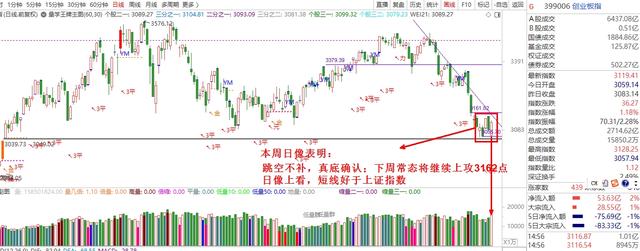 上证a股明天走势预测_明天A股走势如何