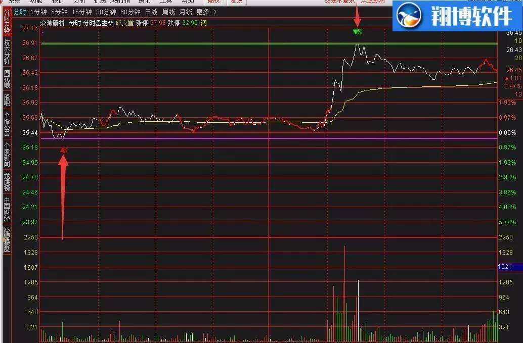 怎么在走势图上加指标_怎么在走势图上加指标公式