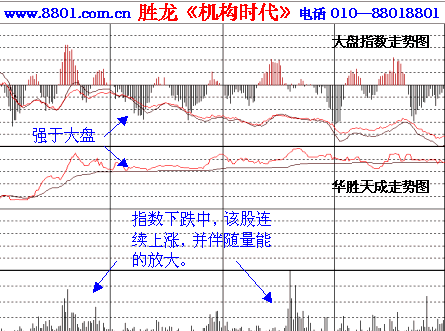 福日电子华胜天成走势_福日电子股价