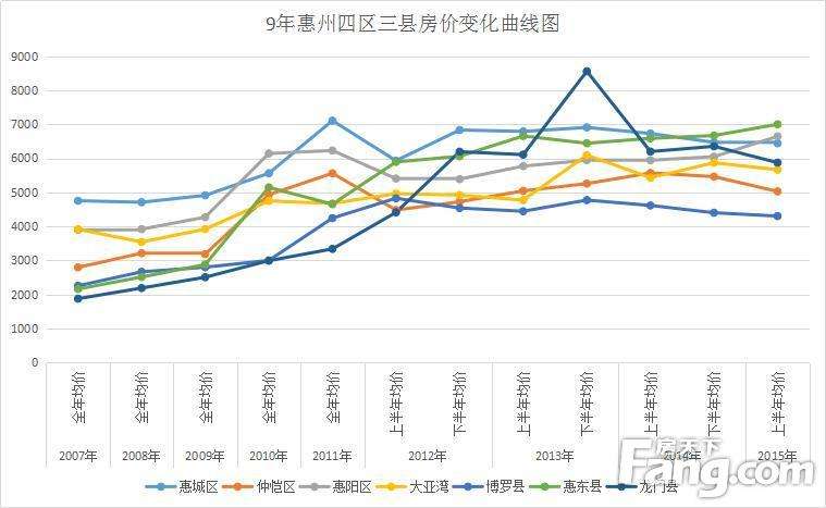 中国县城房价未来走势_中国县城的房价走势