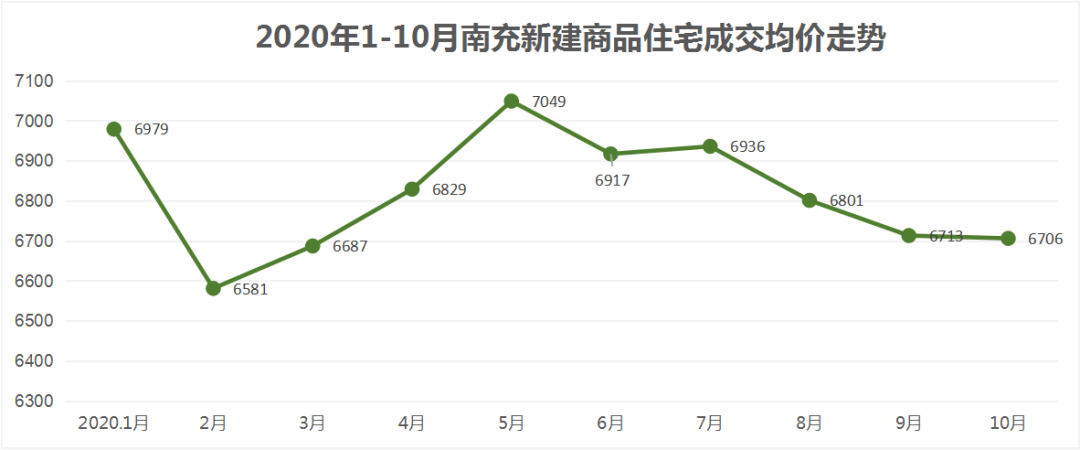 中国县城房价未来走势_中国县城的房价走势