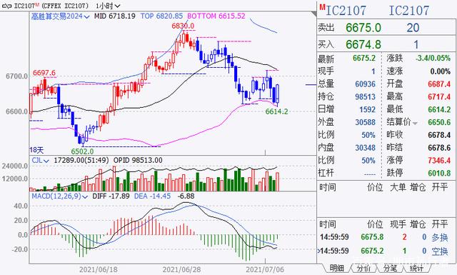 pta2020下半年的走势_pta2020暴涨