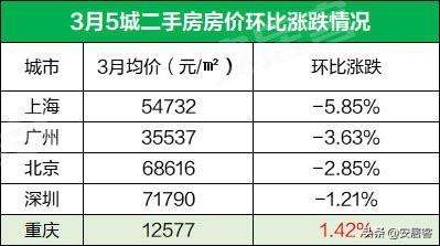 上街二手房近期行情走势_上街二手房最新消息上街房价落了