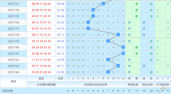 大乐透走势图全部超长版2_大乐透全部走势图超长版2