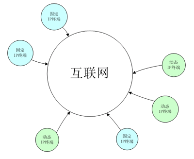 vpn服务器域名的简单介绍