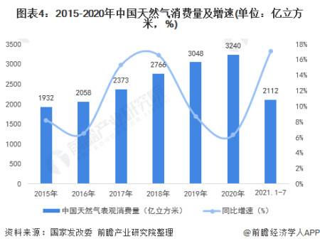 近十年天然气价格走势图最新_天然气近几年价格走势