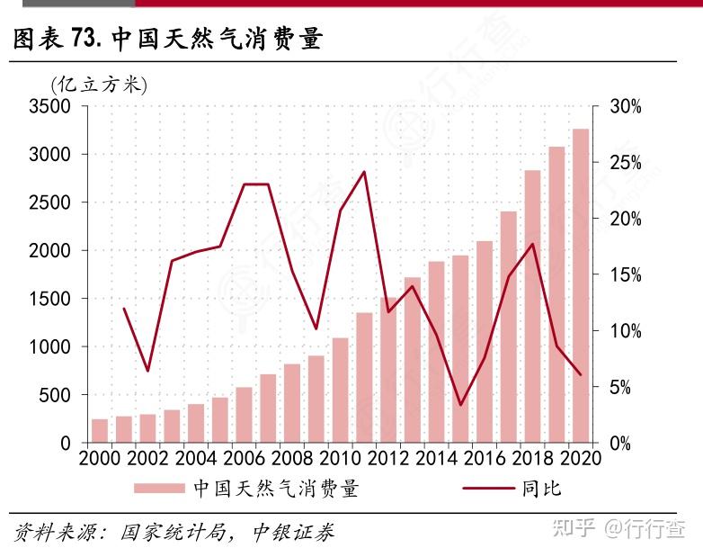 近十年天然气价格走势图最新_天然气近几年价格走势