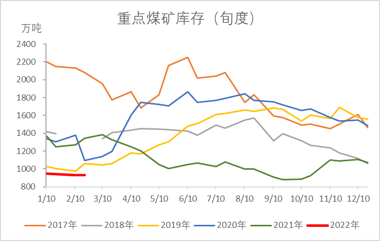 神木市房产最新走势图_神木房价走势