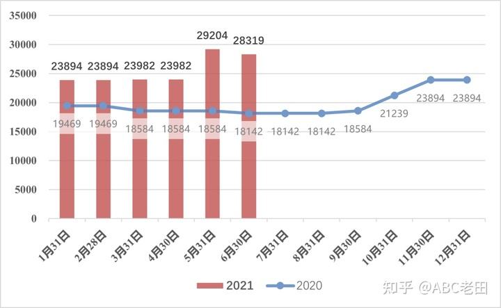 2021年abs塑料价格走势图_ABS塑料价格最新行情