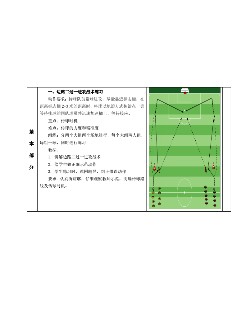 足球五种二过一图解_足球二过一的几种形式图解