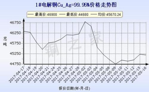 2013铜价格走势图_2018铜价格走势图