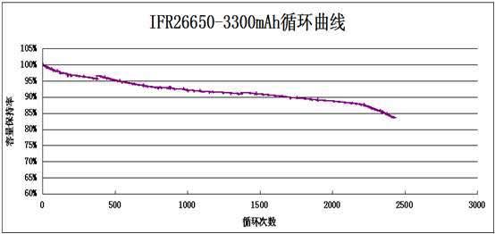 磷酸铁锂价格走势k线图_磷酸铁锂价格走势图生意社