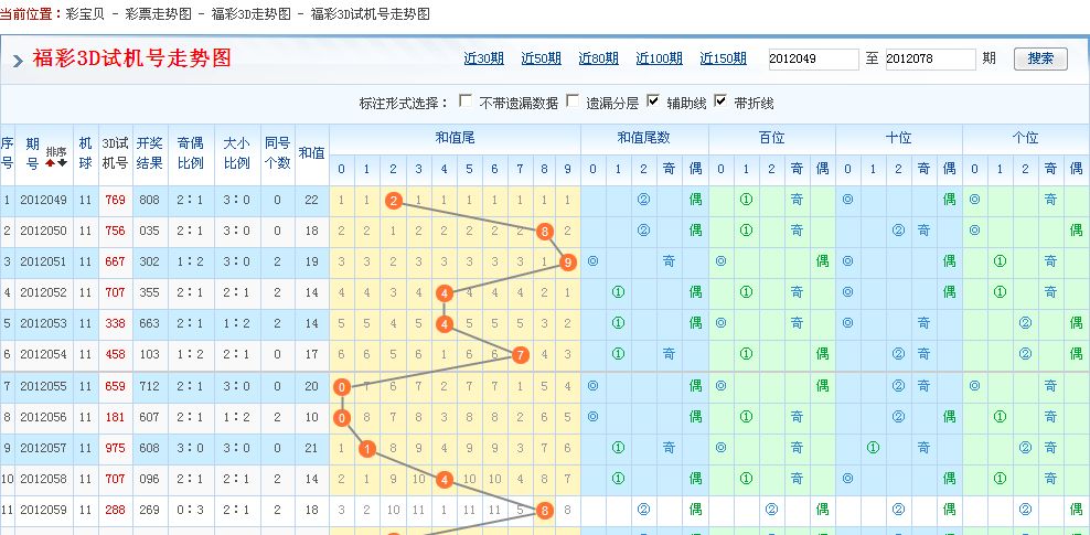 福彩3d试机号奖号和值走势图_3d试机号和奖号对照走势图