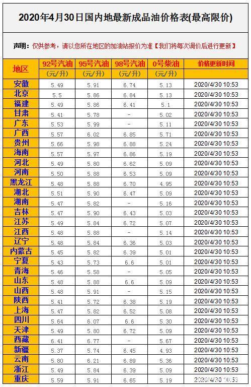 保定92号汽油油价今年走势_保定92号汽油今日油价