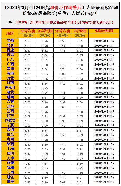 保定92号汽油油价今年走势_保定92号汽油今日油价