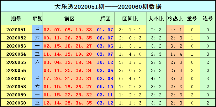 大乐透七分区走势图新浪彩票_大乐透七分区走势图