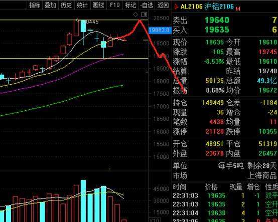 四月中旬期货沪铝走势_沪铝期货价格走势图