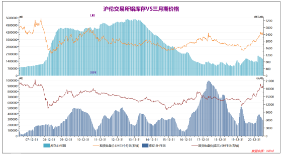 四月中旬期货沪铝走势_沪铝期货价格走势图