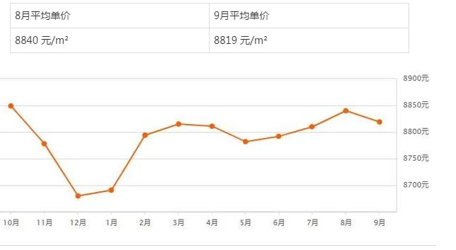 宿迁房价2021最新价格走势_宿迁宿城区房价2021最新房价