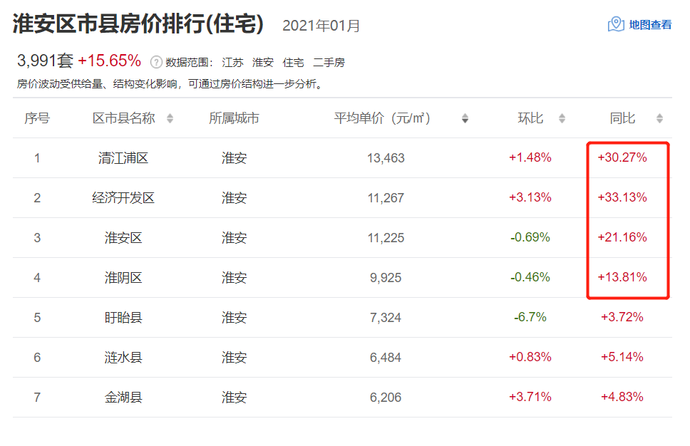 宿迁房价2021最新价格走势_宿迁宿城区房价2021最新房价