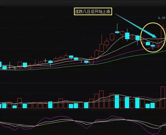 股票走势里浪怎么去看_股票5浪下跌后怎么走