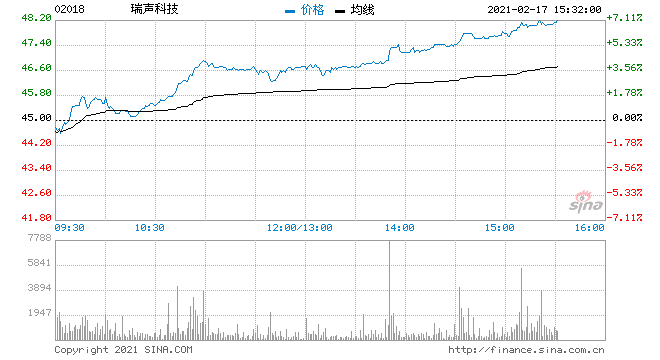 雅克科技股票现在走势_雅克科技股票现在走势怎么样