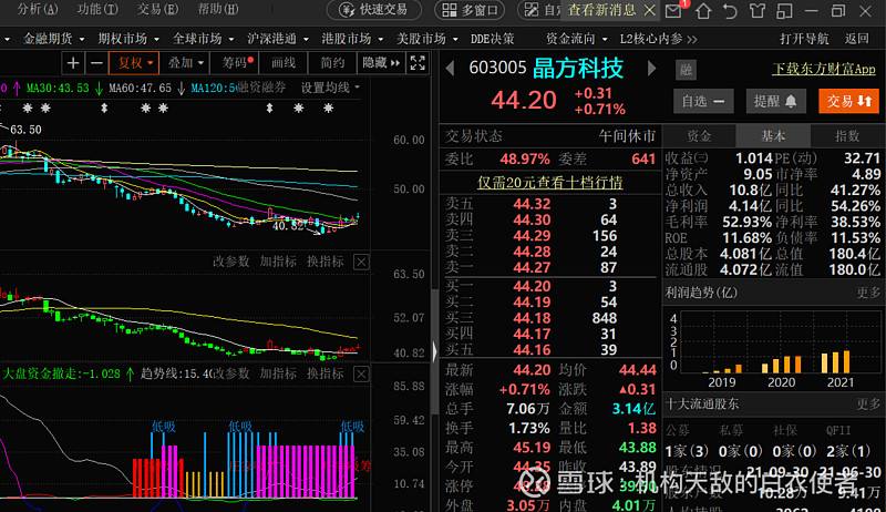 雅克科技股票现在走势_雅克科技股票现在走势怎么样