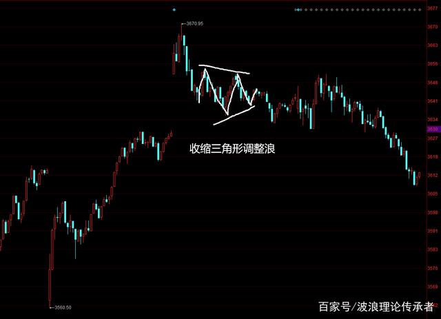 大盘走出了超预期的极端走势_大盘走势财经新浪网