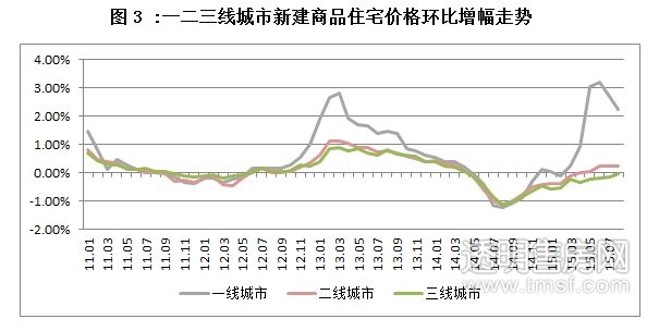 2019年杭州房价走势图_2019杭州房价走势最新消息