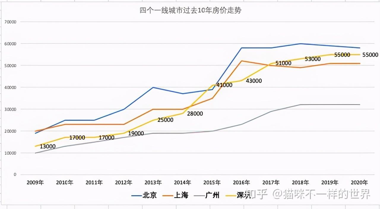 兰溪10年房价走势图_浙江兰溪房价走势