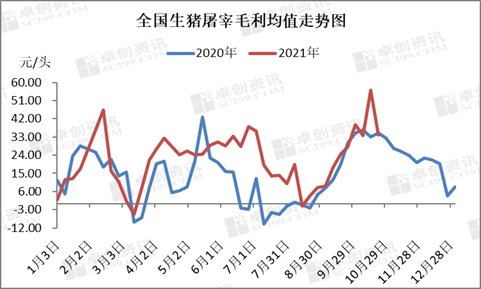 14丁二醇价格走势卓创_乙二醇价格