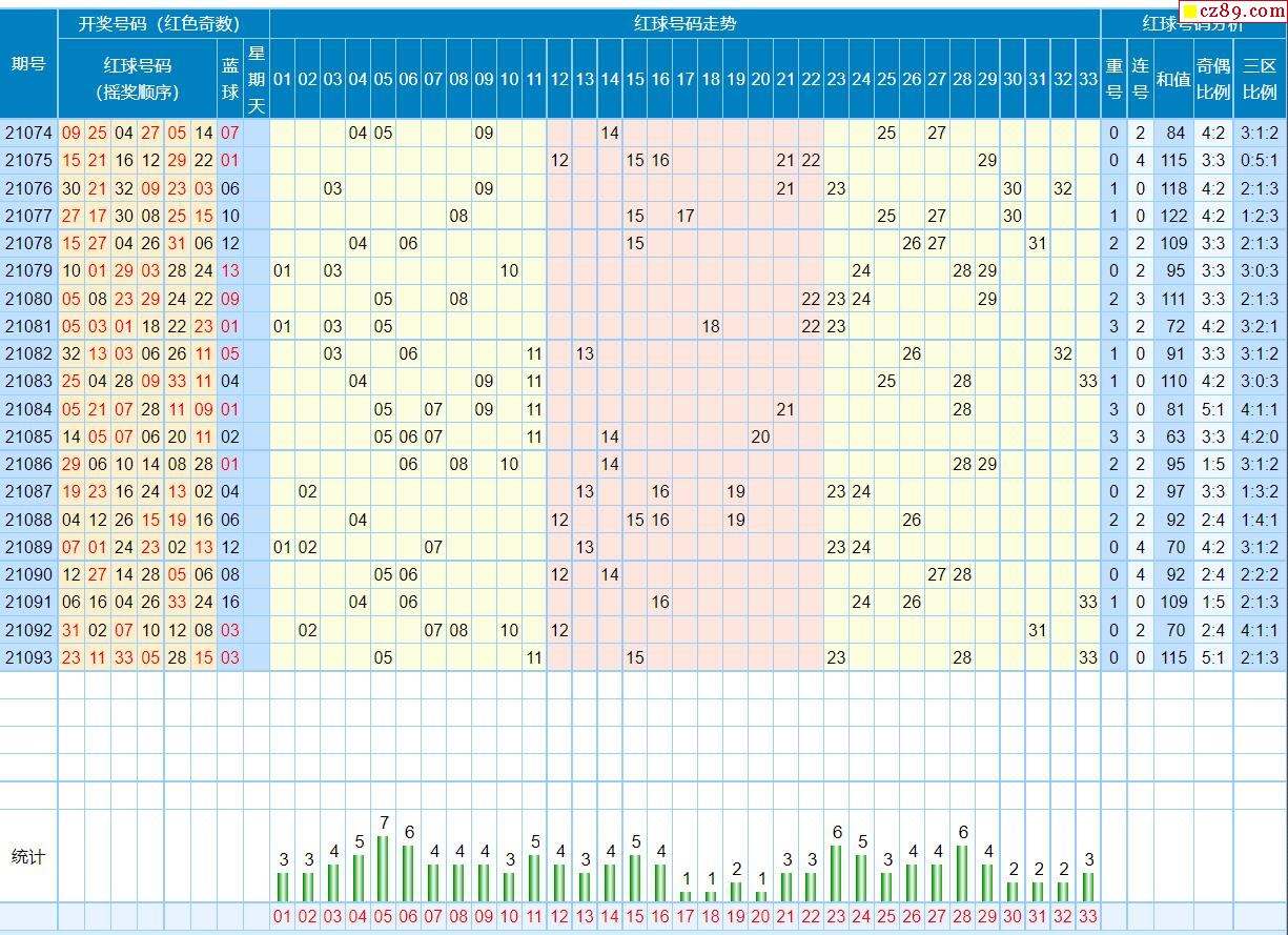 福彩双色球红蓝综合走势图牛彩网_福彩双色球红蓝走势图