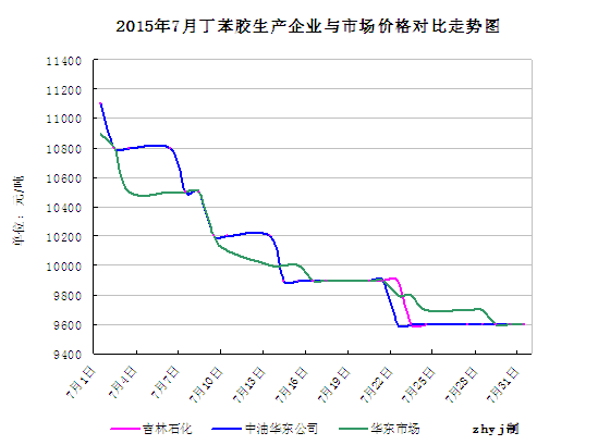 2015年橡胶价格走势_2014年橡胶价格