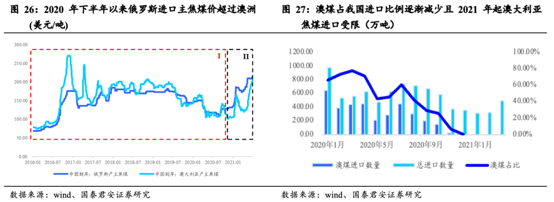 煤炭24小时实时走势图_煤炭24小时实时走势图表