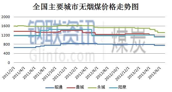 煤炭24小时实时走势图_煤炭24小时实时走势图表