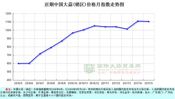 2021年上半年大蒜价格走势_2021年大蒜价格今日价格