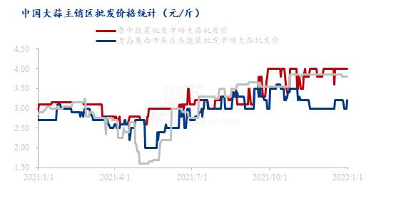 2021年上半年大蒜价格走势_2021年大蒜价格今日价格