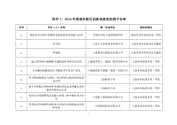 浦东新区品牌营销策划价格走势_品牌市场营销策划