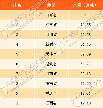 2017工业盐行情走势_工业盐最新价格